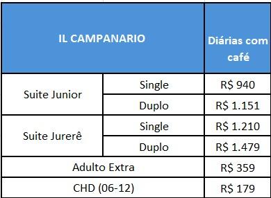 valores il campanario
